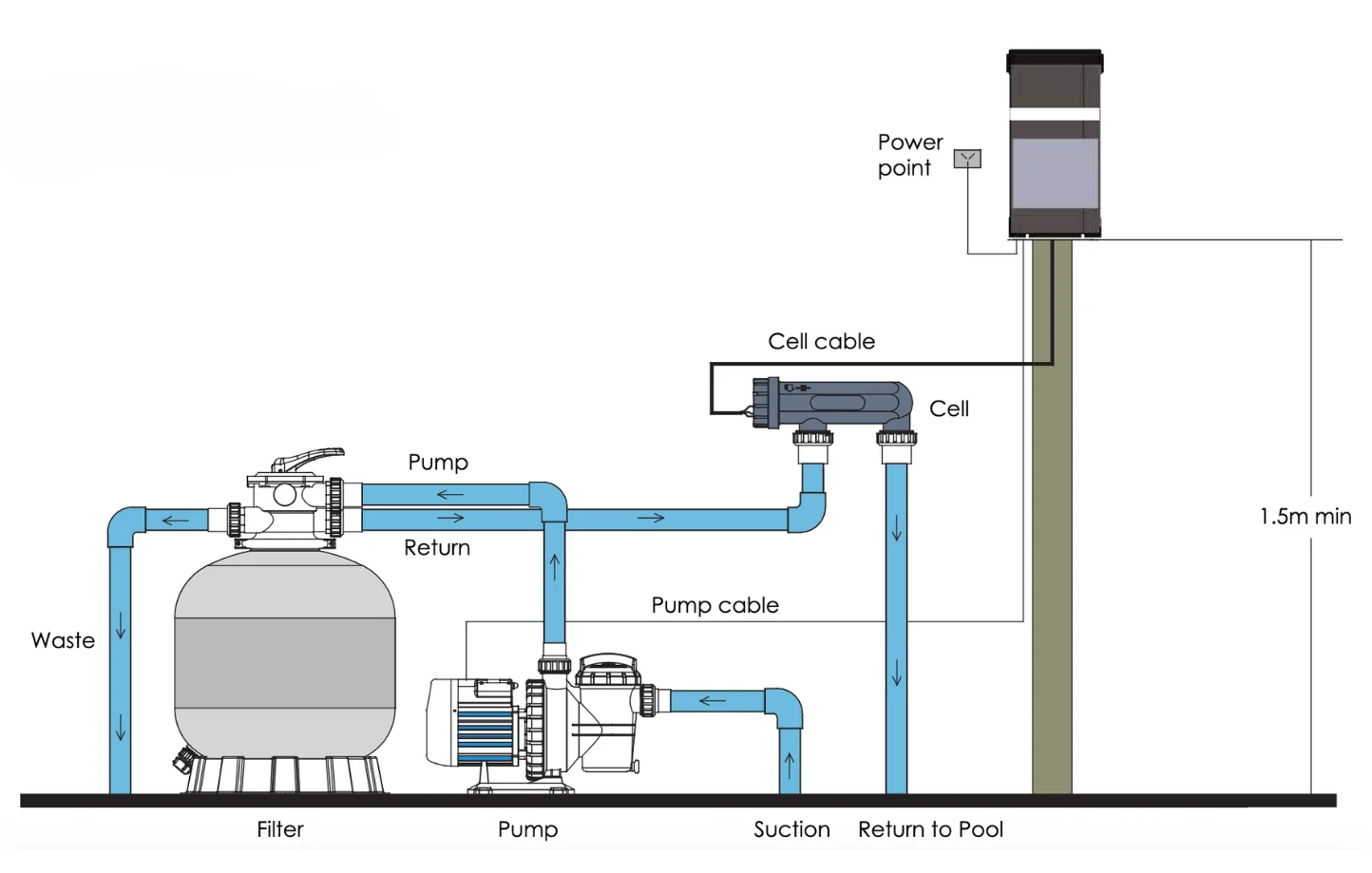 SUC Installation Diagram