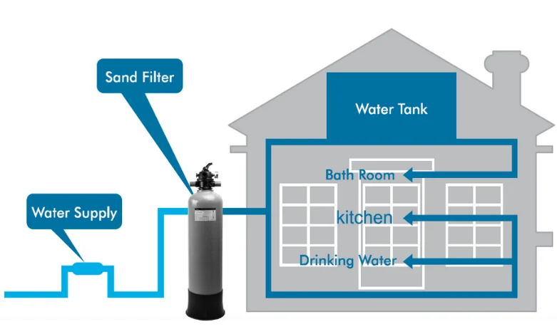 Basic System Overview
