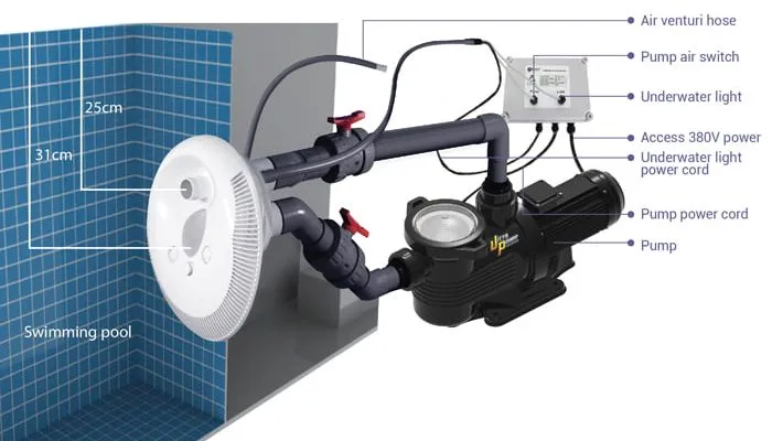 Countercurrent Jet Setting with One Pump