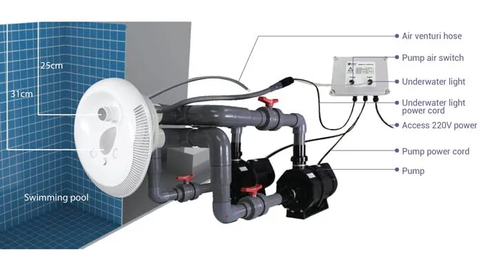 Countercurrent Jet Setting with Two Pumps